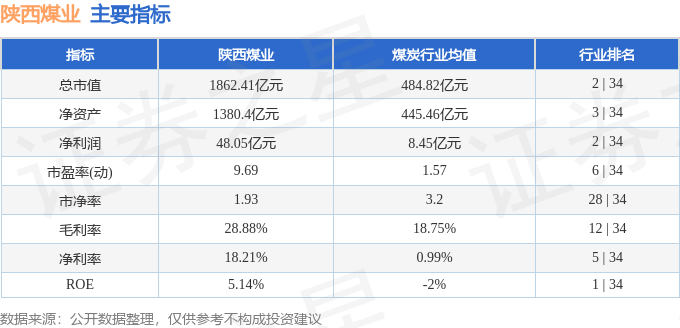 股票行情快报:陕西煤业(601225)5月6日主力资金净买入6444.88万元