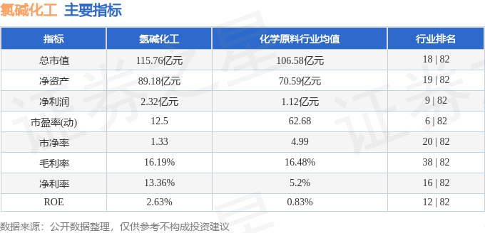股票行情快报：氯碱化工（600618）7月17日主力资金净买入224.32万元
