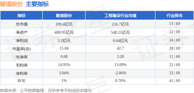 股票行情快报：隧道股份（600820）7月30日主力资金净卖出3931.54万元