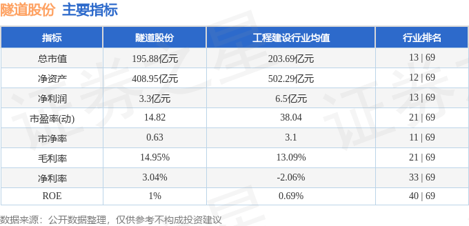 股票行情快报：隧道股份（600820）6月17日主力资金净卖出181.58万元