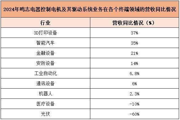 鸣志电器，野心藏不住了！