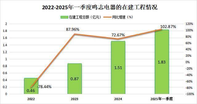 鸣志电器，野心藏不住了！