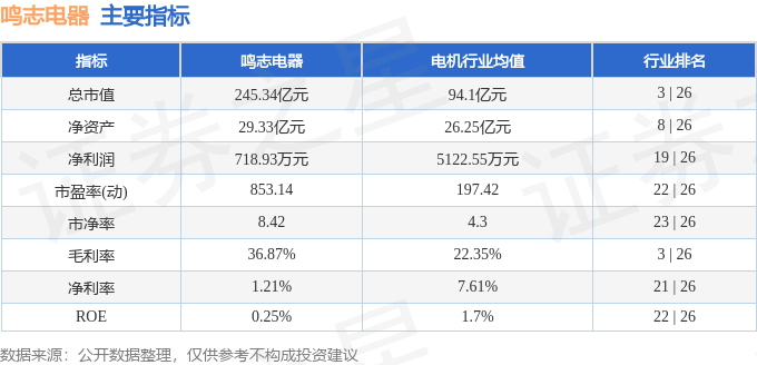 股票行情快报:鸣志电器(603728)7月30日主力资金净卖出3568.25万元