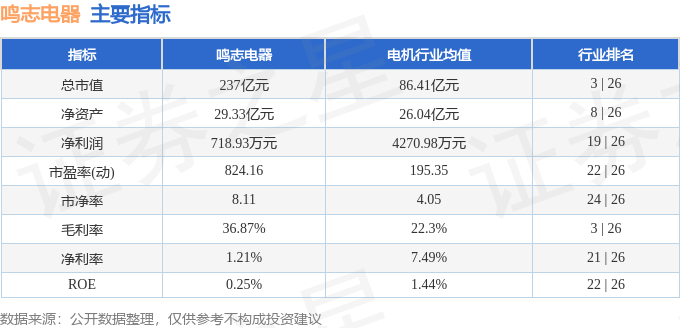 股票行情快报：鸣志电器（603728）5月28日主力资金净卖出2303.90万元