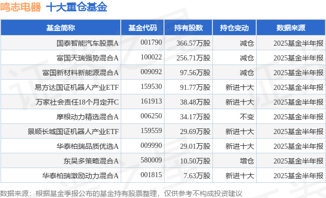 7月21日鸣志电器涨6.71%，国泰智能汽车股票A基金重仓该股