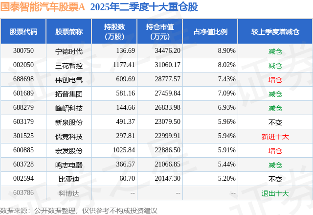 7月21日鸣志电器涨6.71%,国泰智能汽车股票A基金重仓该股