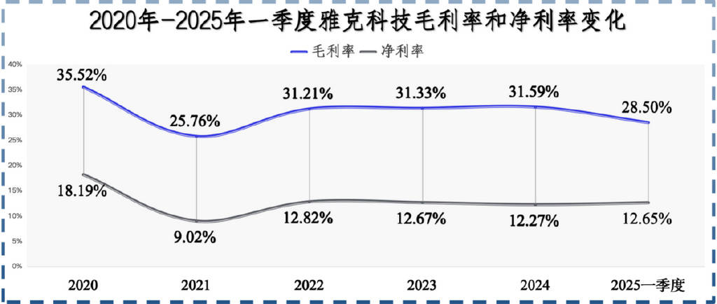 雅克科技，可惜了！