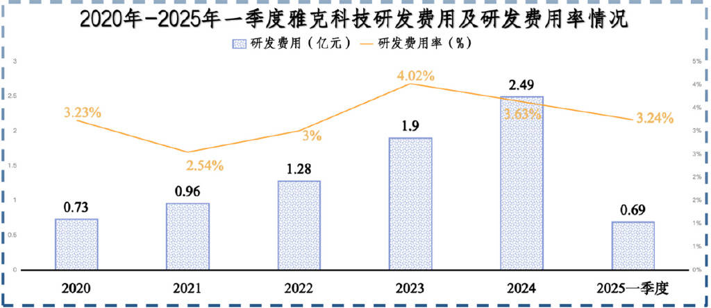 雅克科技，可惜了！