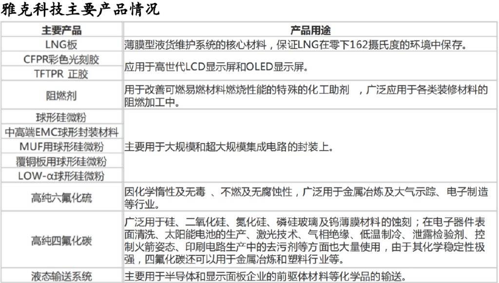 雅克科技，可惜了！