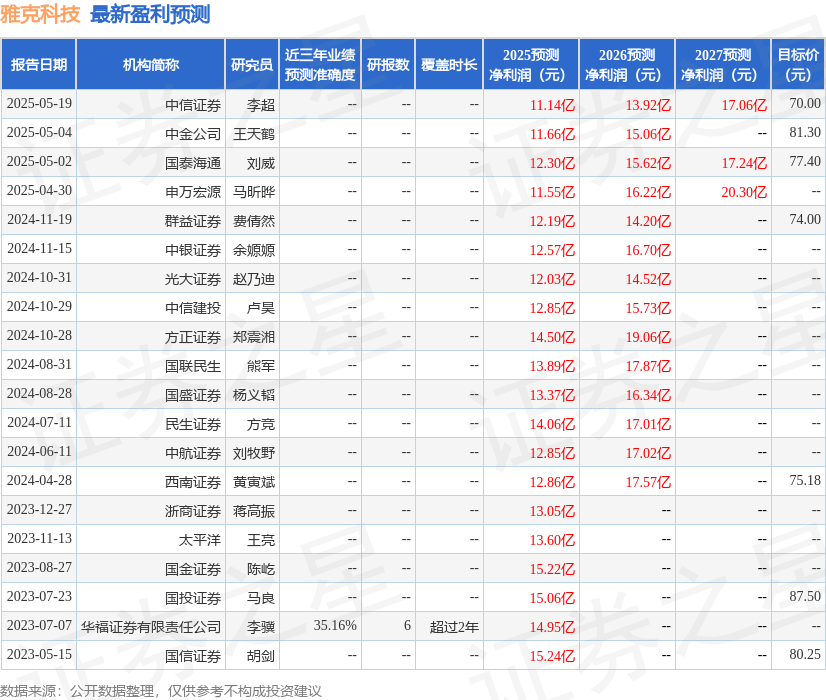 中银证券：给予雅克科技买入评级