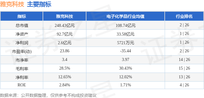 股票行情快报：雅克科技（002409）6月23日主力资金净买入609.80万元