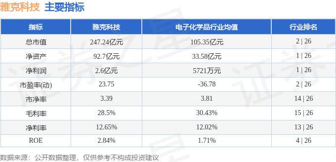 股票行情快报：雅克科技（002409）6月13日主力资金净卖出1056.14万元
