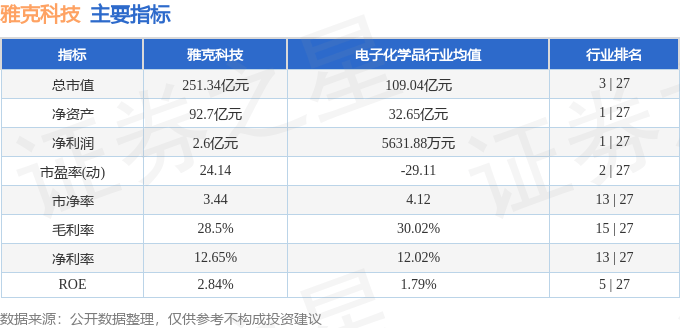 股票行情快报：雅克科技（002409）7月7日主力资金净卖出437.38万元