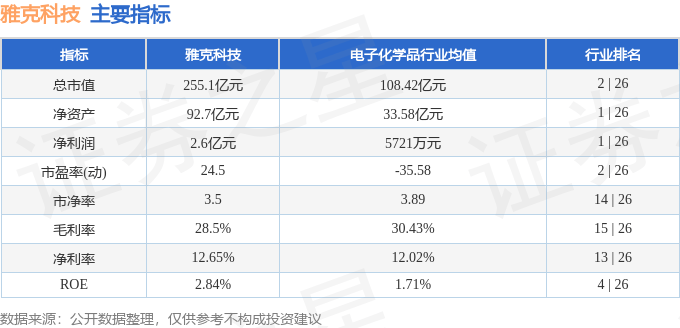 股票行情快报：雅克科技（002409）6月9日主力资金净卖出1880.51万元