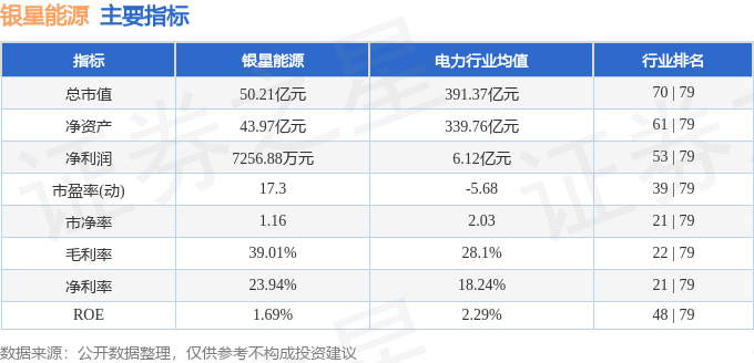 股票行情快报：银星能源（000862）6月4日主力资金净卖出176.84万元