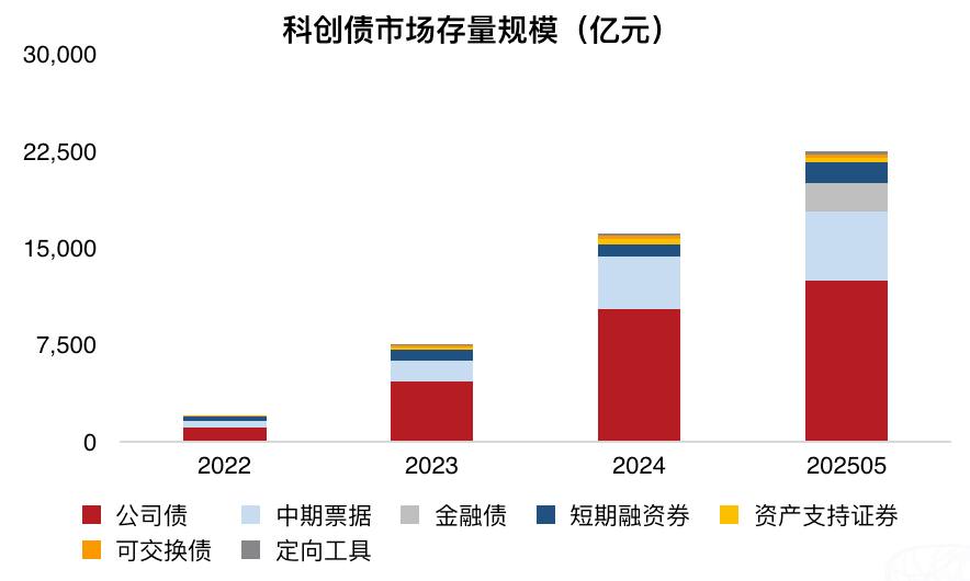 投资科技，不是只有股票一条路