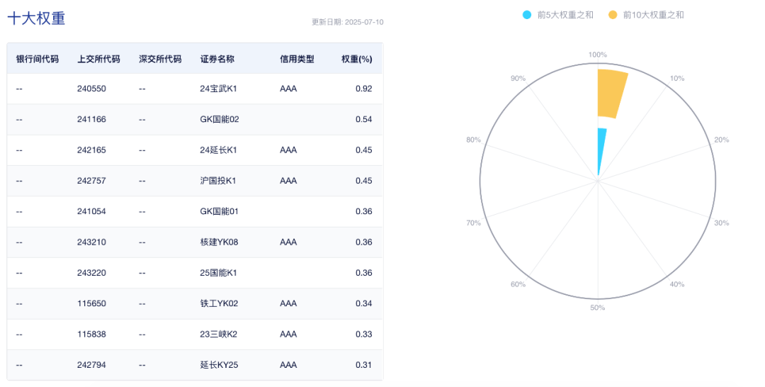 投资科技，不是只有股票一条路