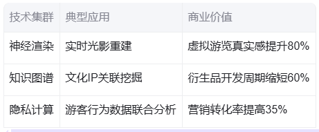 巨有科技-数字文旅：下一个新价值点究竟藏在哪？