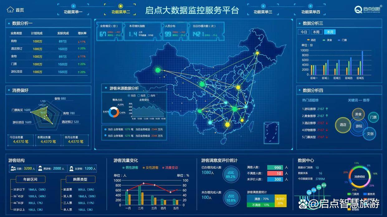 启点创新科技文旅一卡通系统焕新：一卡随心，智绘文旅新逸趣