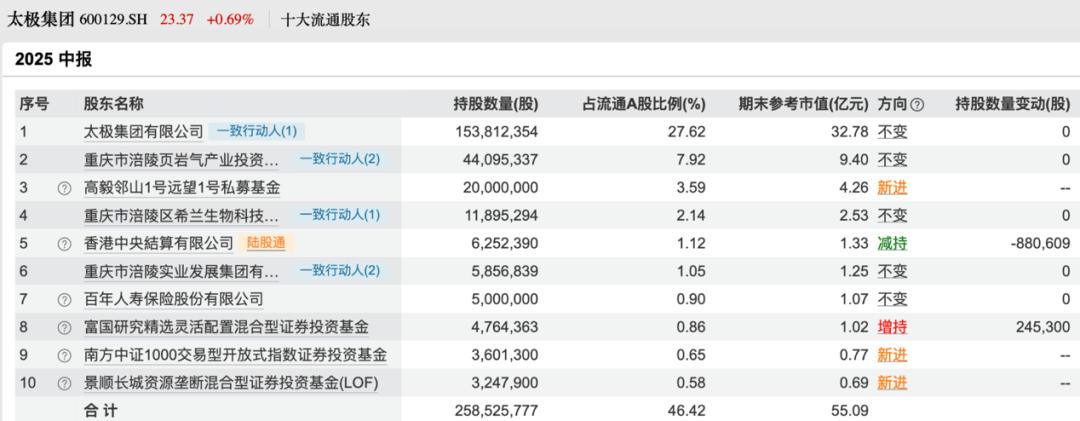 买入！买入！葛卫东、冯柳、杨东，看上这些股