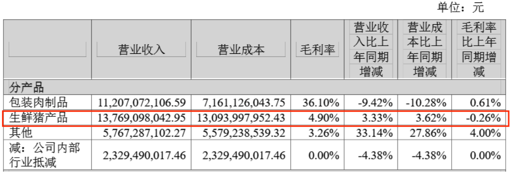 火腿肠“遇冷”！双汇超250亿利润流向境外股东，市值已蒸发上千亿