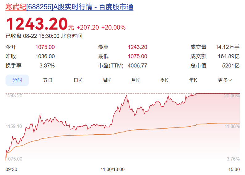 8个字引爆国产芯片！UE8M0 FP8到底是个啥？