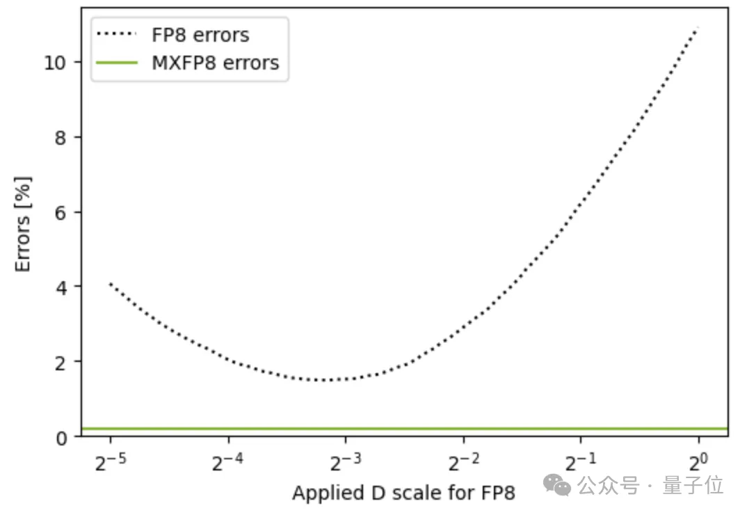 8个字引爆国产芯片！UE8M0 FP8到底是个啥？