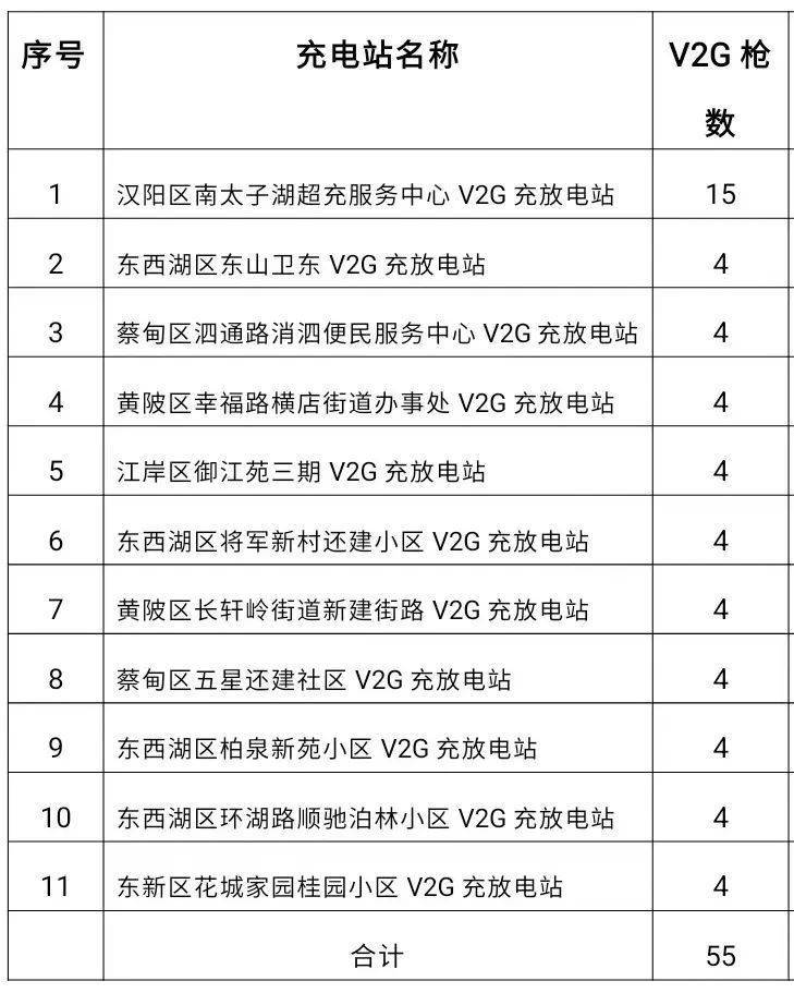 首次出现!1个多小时躺赚60元,武汉有人已领到