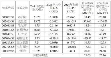 江西艾芬达暖通科技股份有限公司 首次公开发行股票并在创业板上市发行公告