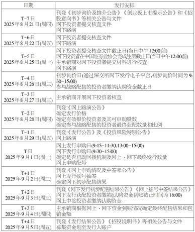 江西艾芬达暖通科技股份有限公司 首次公开发行股票并在创业板上市发行公告