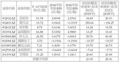 江西艾芬达暖通科技股份有限公司 首次公开发行股票并在创业板上市投资风险特别公告