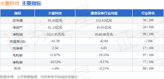 股票行情快报:大富科技(300134)6月24日主力资金净卖出2381.71万元