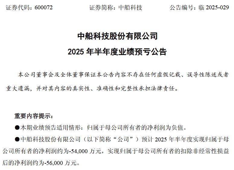 中船科技，亏损扩大568%