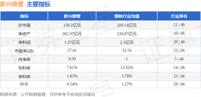 股票行情快报：新兴铸管（000778）8月22日主力资金净买入2455.51万元