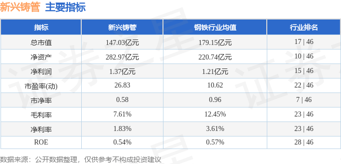 股票行情快报：新兴铸管（000778）7月1日主力资金净买入1229.98万元