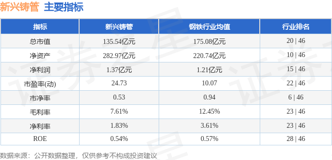 股票行情快报：新兴铸管（000778）6月20日主力资金净买入237.53万元