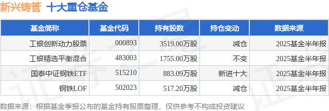 7月21日新兴铸管涨5.12%，工银创新动力股票基金重仓该股
