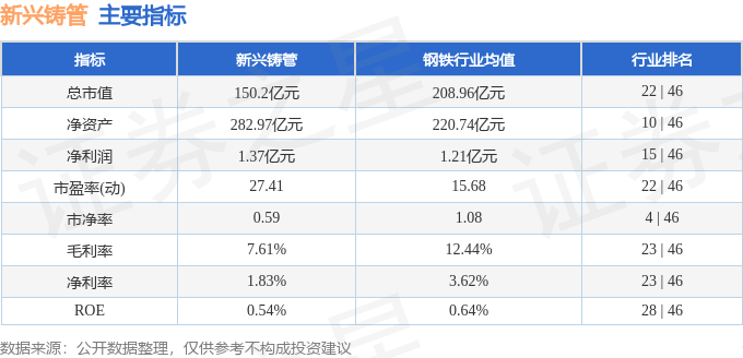 股票行情快报:新兴铸管(000778)8月5日主力资金净买入820.42万元