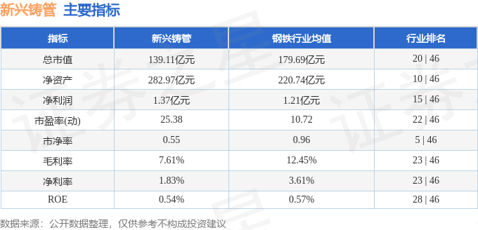 股票行情快报:新兴铸管(000778)6月12日主力资金净买入1157.92万元