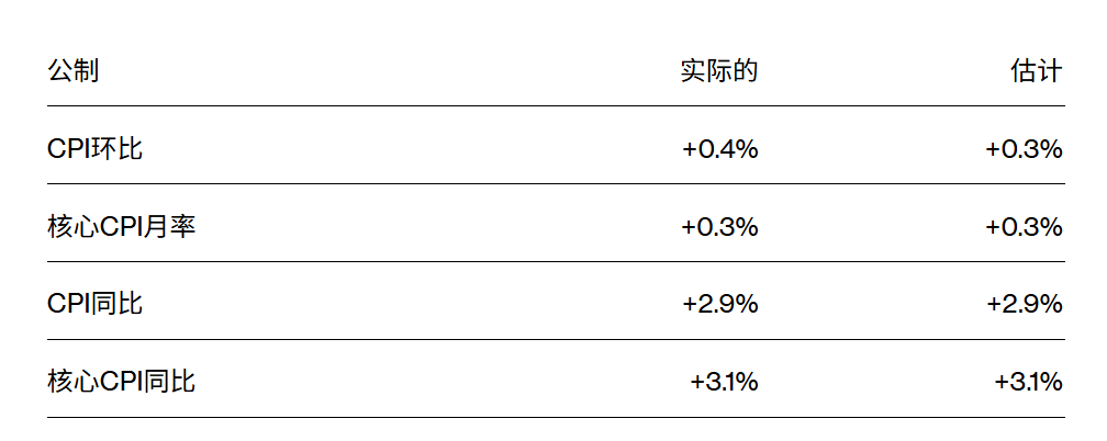 刚刚！美联储，降息大消息