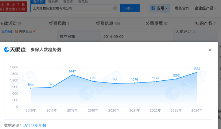 盘点上海团餐企业绿捷:日供60万份学生餐,8月中标20多所学校