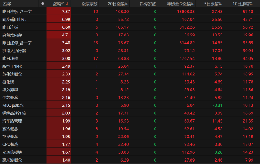 A股午后急跌，什么情况？