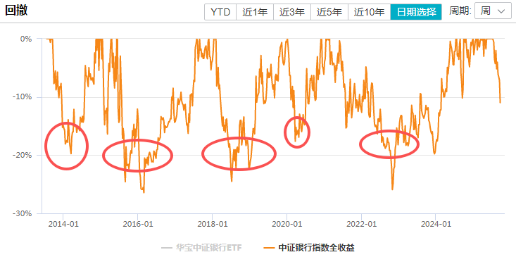 在牛市中被毒打，银行走出了“股灾”行情...