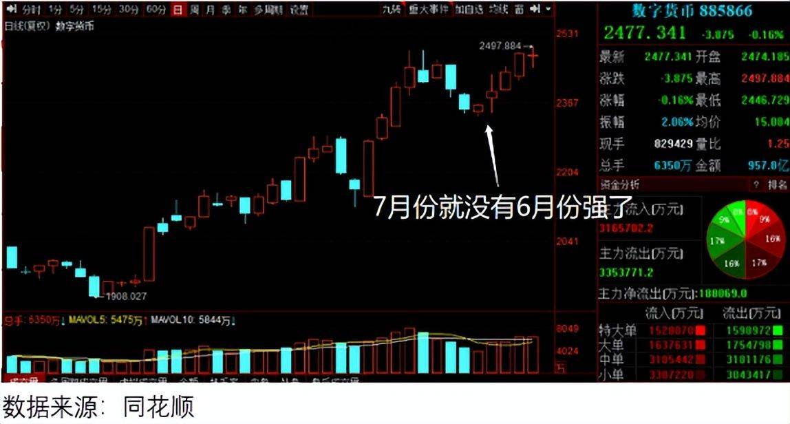 暴涨650%！炒稳定币题材的手法已被复制！