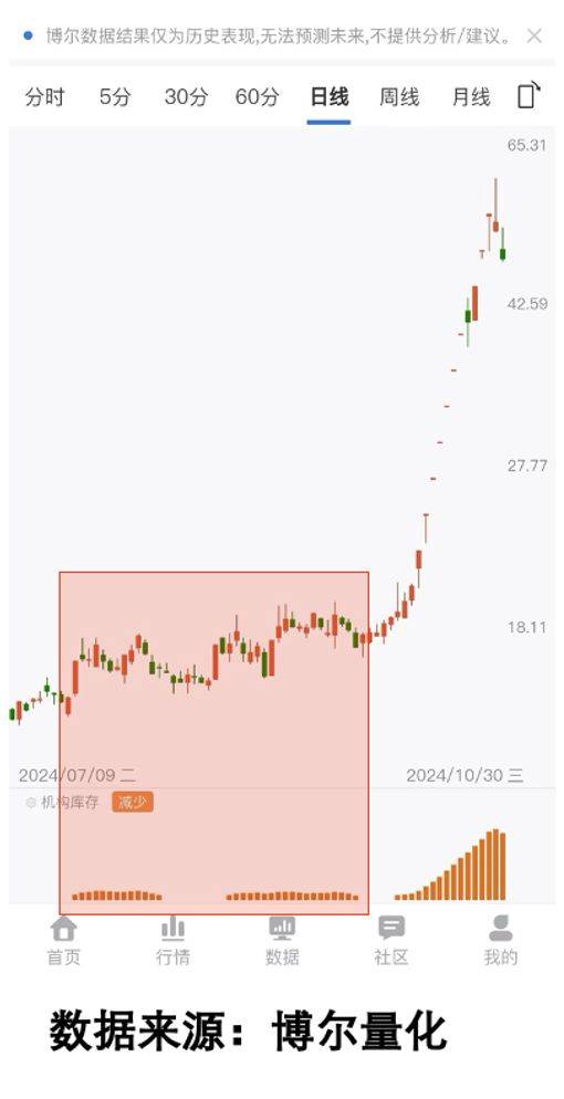 暴涨650%！炒稳定币题材的手法已被复制！