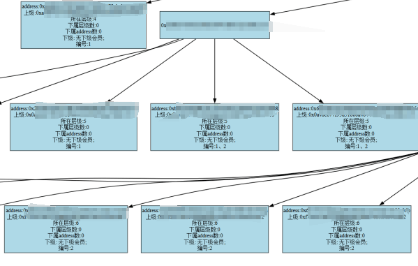 炒虚拟币一夜暴富？当心落入传销陷阱