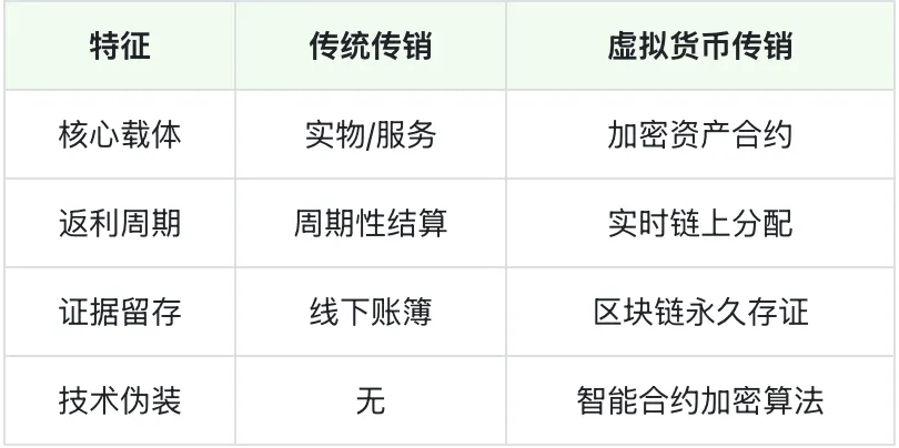 炒虚拟币一夜暴富？当心落入传销陷阱