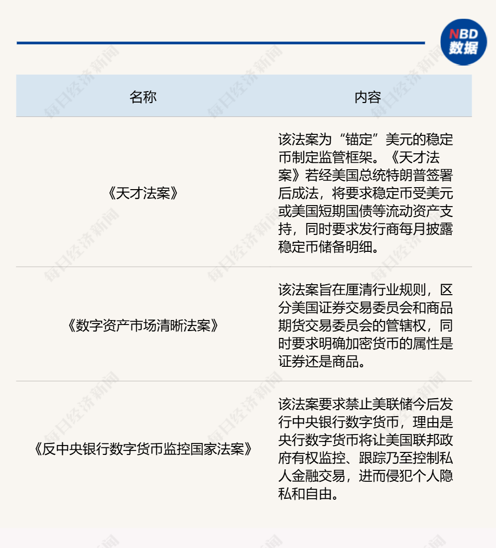 美国“加密周”暗流涌动：一场8小时的投票，稳定币相关法案签署；特朗普起诉默多克和新闻集团索赔100亿美元；甲骨文创始人成全球第二富豪 | 一周国际财经