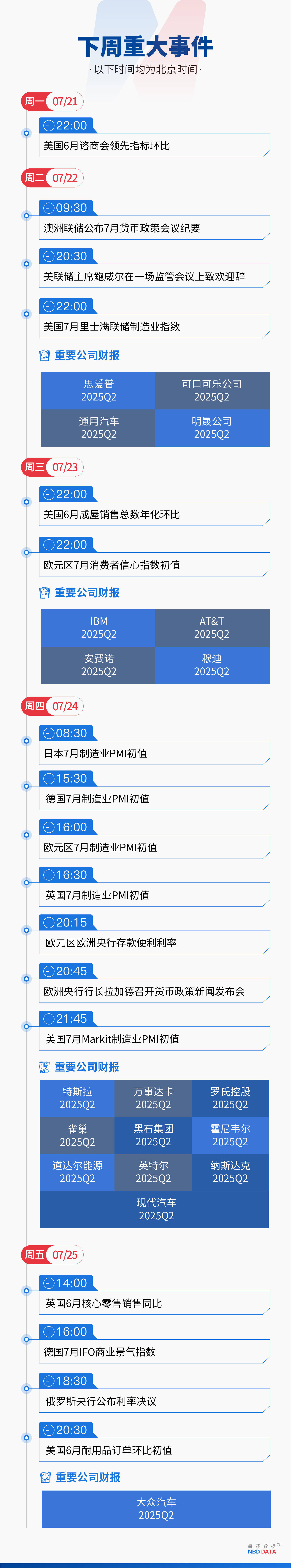 美国“加密周”暗流涌动：一场8小时的投票，稳定币相关法案签署；特朗普起诉默多克和新闻集团索赔100亿美元；甲骨文创始人成全球第二富豪 | 一周国际财经