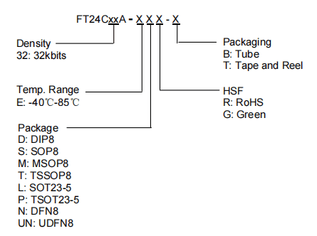 FT24C32A-ENR-T-FMD(辉芒微)芯片中文资料、参数、价格